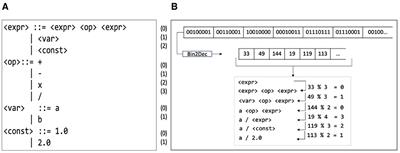 A novel ML-driven test case selection approach for enhancing the performance of grammatical evolution